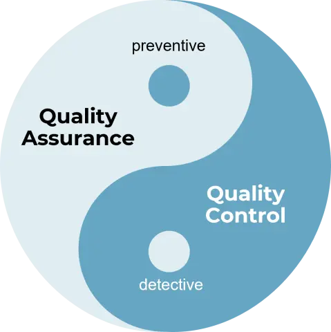 quality-assurance-quality-control